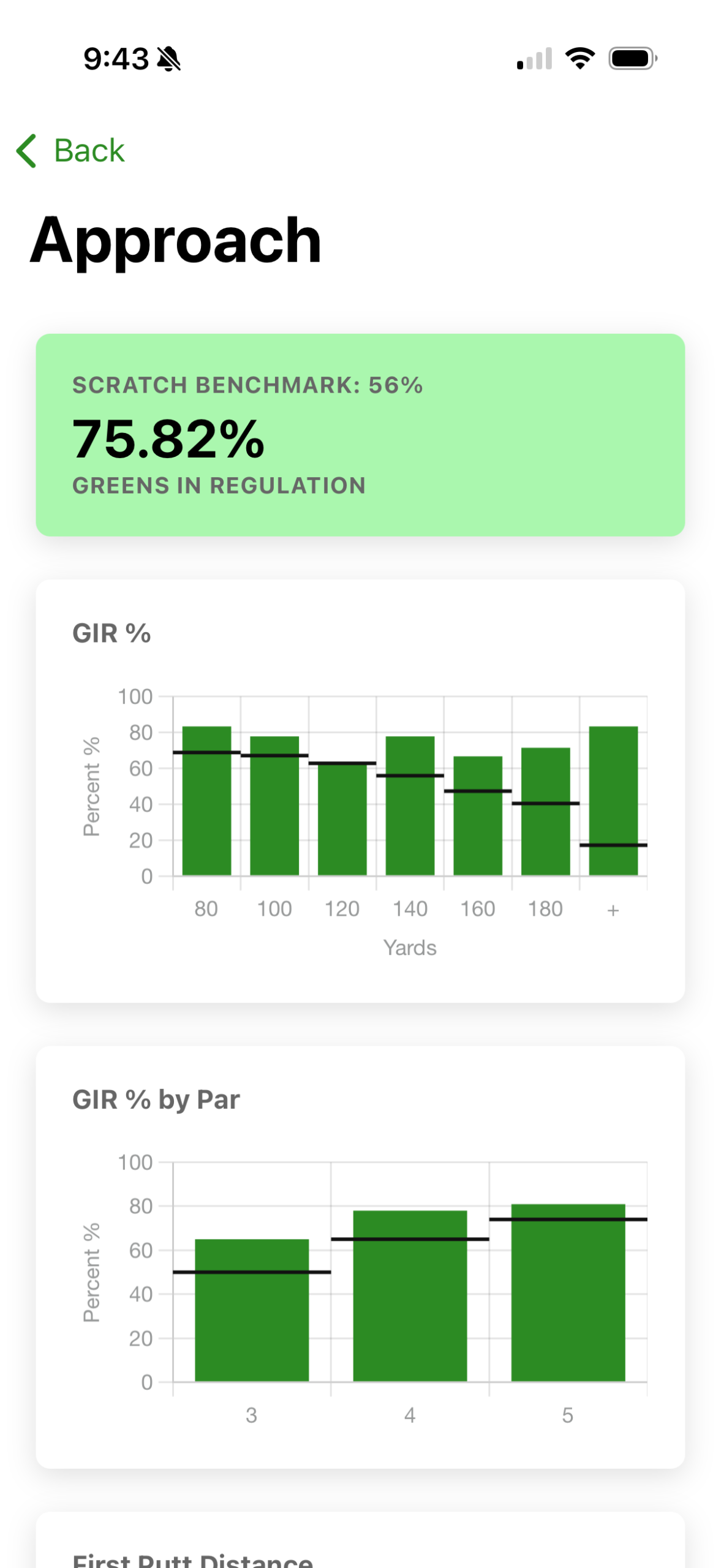 Accel Golf Approach stats screen